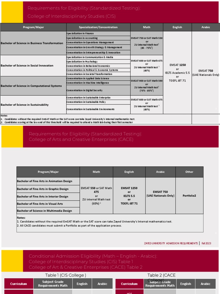 Fall2023AdmissionsRequirement.pdf PDF