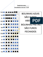 Posição das notas na escala de Dó