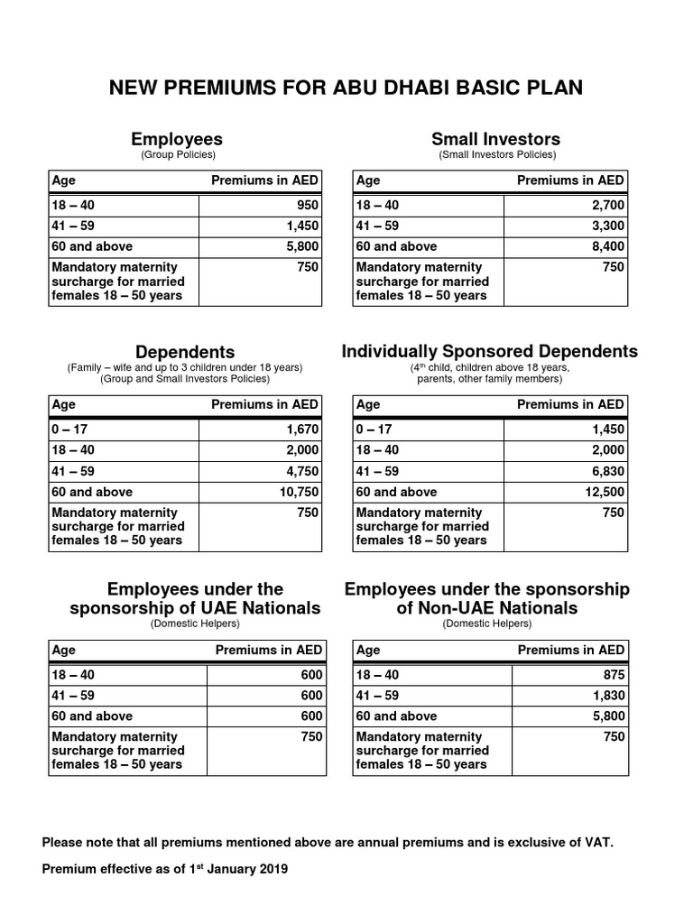 Abu Dhabi Basic Plan Premiums 2023 | PDF