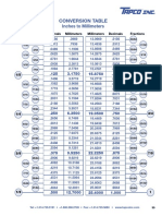 Inches To MM PDF