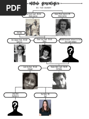 Carole Ann Boone, Hija De Ted Bundy