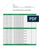 Jadual Bertugas Warden 2022