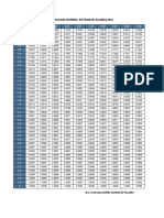 Tabla Normal PDF
