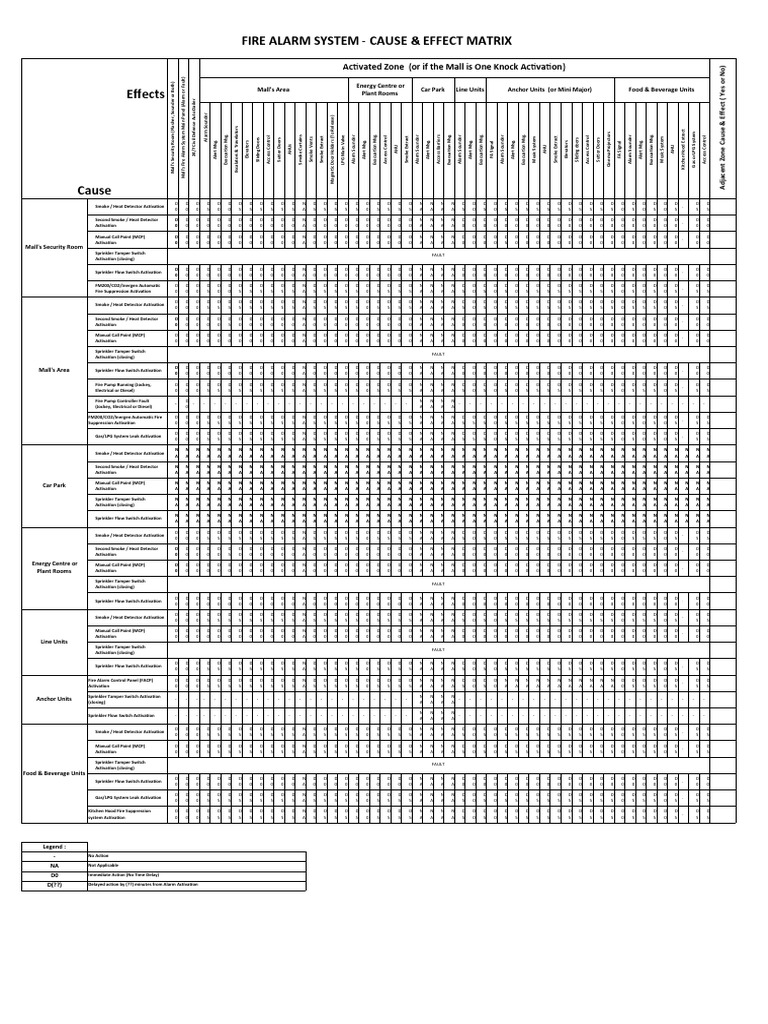 Fire Alarm Cause and Effect Matrix | PDF | Manufactured Goods ...