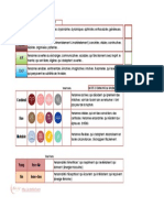 Fiche02 Rsultatprofildebase