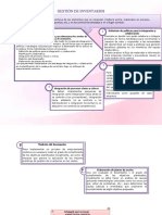 Gestión de inventarios: Metodología para medir integración y colaboración