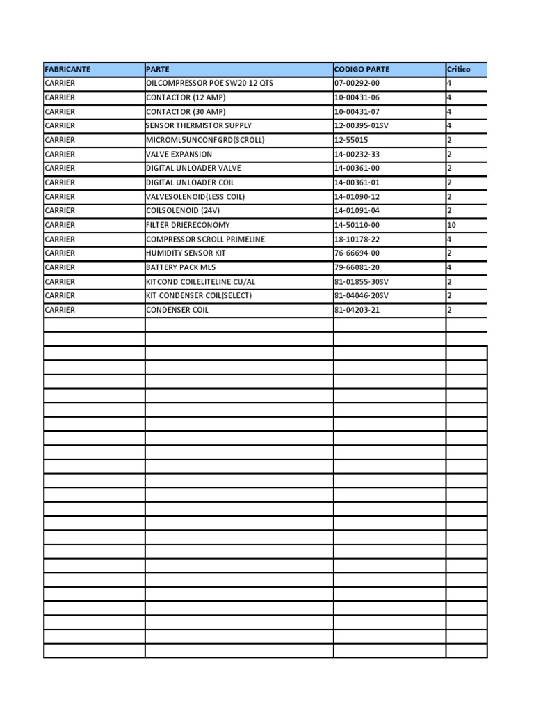 Critical Stock Parts Inventory | PDF