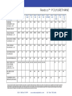 Polyurethane Properties PDF