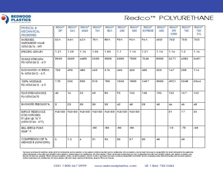 Polyurethane Properties PDF | PDF | Materials Science | Physical Sciences