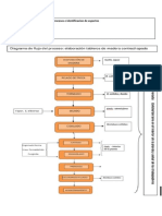 Trabajo Practico 1 Estudio de Caso Flujograma de Procesos e Identificación de Aspectos PDF