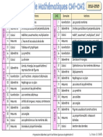 Progression Maths CM S PDF