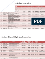 Salicylate Preservatives