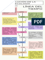 Infografía Línea Del Tiempo Timeline Historia Moderno Creativo Multicolor PDF