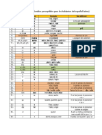 Regles de Phonetique Francaise PDF