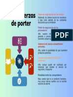 Grafico Analisis 5 Fuerzas de Porter