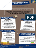Deber Infografía Amiga Karla PDF