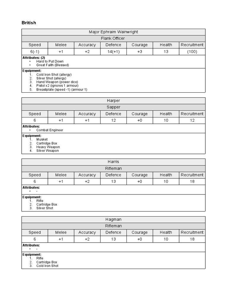 Silver Templates and Sample Warband PDF PDF