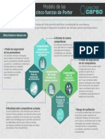 Modelo de Las Cinco Fuerzas de Porter PDF