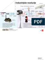Vremeplov 7 Plakat Izumi Otkrica I Industrijske Revolucije 2015 Low PDF