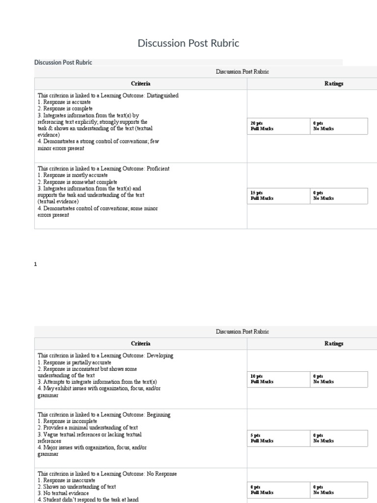 Artifact 18Discussion Post Rubric PDF