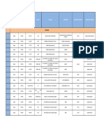 Inmuebles Del Ips PDF