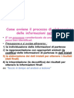 Come Avviene Il Processo Di Elaborazione Delle Informazioni Nell'uomo