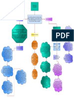 Mapa de Polimeros PDF