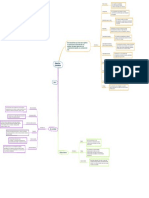 Mapa Mental PDF