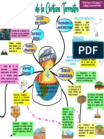 Mapa Araña Corteza Terrestre