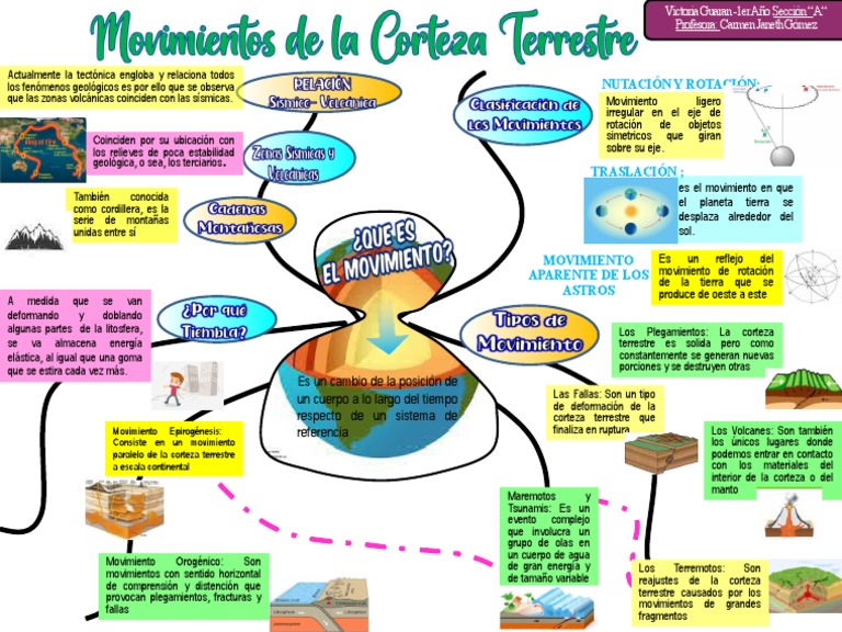 Mapa Araña Corteza Terrestre | PDF
