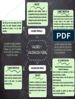 Valores y Valoracion Moral PDF