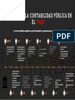 Linea de Tiempo de La Contabilidad PDF