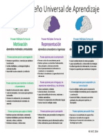 Pautas DUA 2.1 2014 PDF