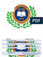 Cuadro de Aportes Pedagogía Preescolar