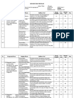 KISI-KISI UJIAN SEKOLAH 2023 Lengkap