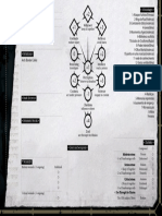Kult PDF