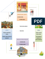 Sistema Circulatorio Economia