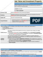 FAR Cash Surrender Value and Investment Property PDF