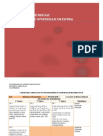 Cobertura Curricular de Progresiones de Aprendizaje Matematica PDF