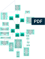 Ejemplo de Diagrama de Clúster - Color PDF