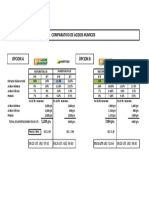 Comparativo de Acidos Humicos PDF