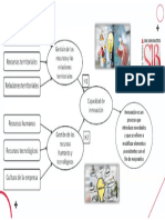 Mapa Sobre La Innovacion PDF