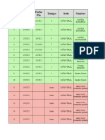 Informe Kpis