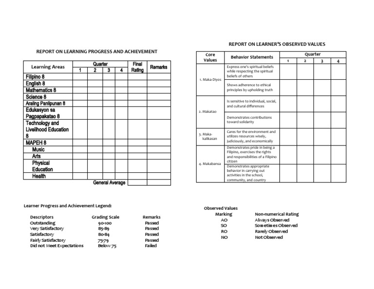 Report on Learner Progress 138 | PDF