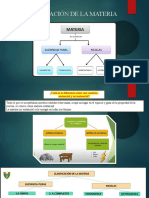 Clasificación de La Materia