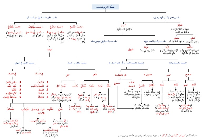 ringkasan-mustholah-hadits-pdf-pdf