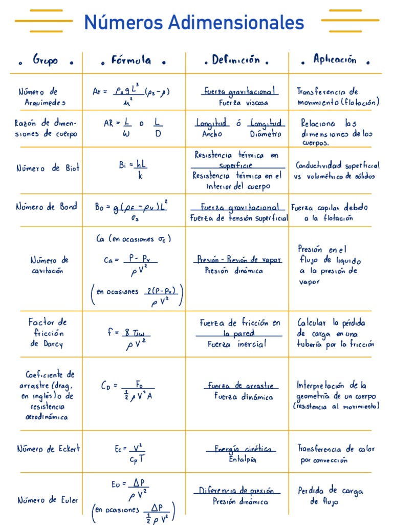 Números Adimensionales | PDF