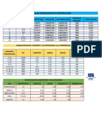 Dosificacion de Concretos, Morteros y Varillas Corrugadas PDF