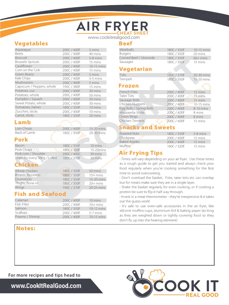 CIRG Air Fryer Cheat Sheet 1 | PDF