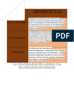 Tarea de Derecho Cuadro Comparativo 5.5.2021